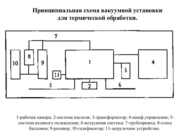 Схема вакуумная принципиальная. Схема вакуумной установки. Принципиальная схема установки. Как начертить вакуумную схему установки.