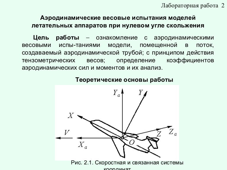 курс крен тангаж обозначение. угол атаки скольжения крена. устойчивость и управляемость самолета. угол скольжения самолета в аэродинамике. угол атаки и угол скольжения.