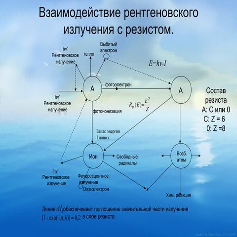 рентгенолитография (2) | PPT