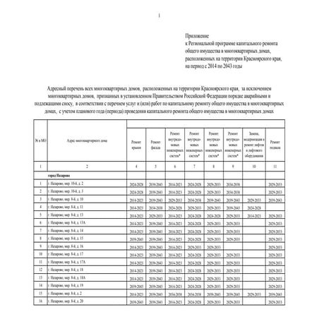 Капитальный ремонт