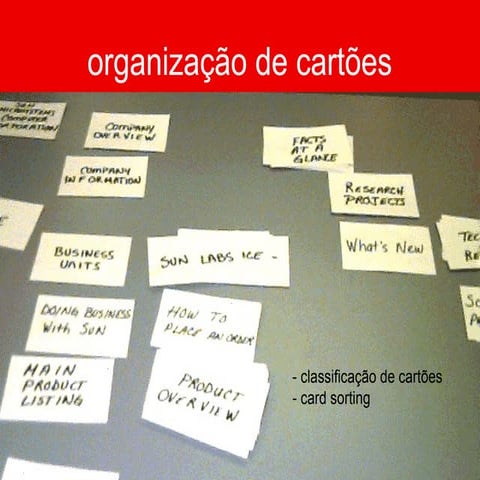 Palestra - Card Sorting (atualizada)