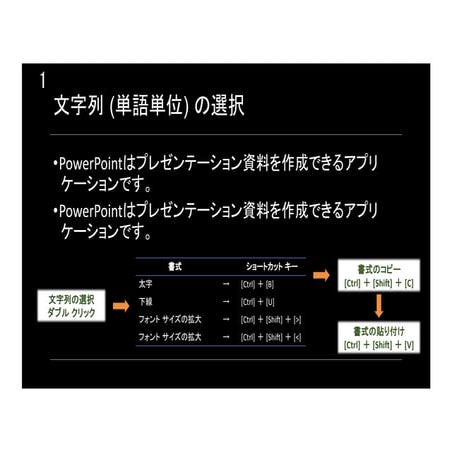 残業しない！資料作成の時間を短縮する最新の PowerPoint 活用術【その2】 先生：石田 かのこ