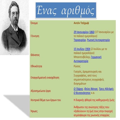 ένας αριθμός   η ζωή του τσέχωφ (2)