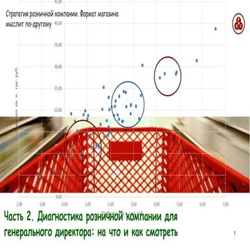  Диагностика розничной компании - ключевые показатели и инструменты