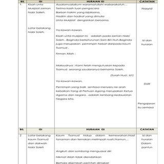 2. teks unta mukjizat
