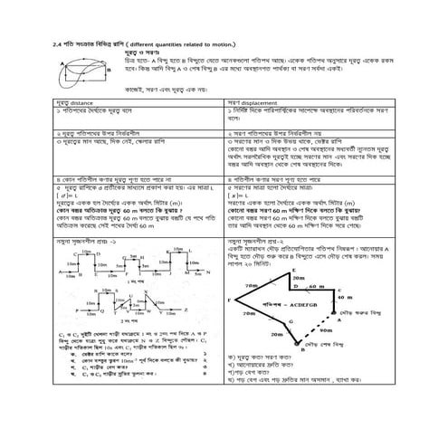 2.4 গতি সংক্রান্ত বিভিন্ন রাশি(ssc physics bangla)