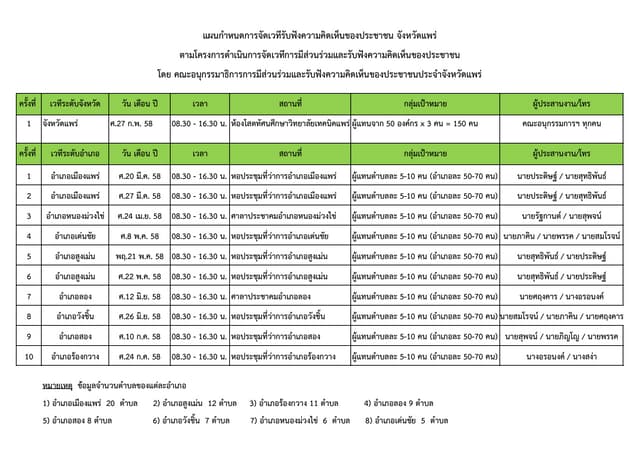 ตารางแนวทางกำหนดการจัดเวทีฯ