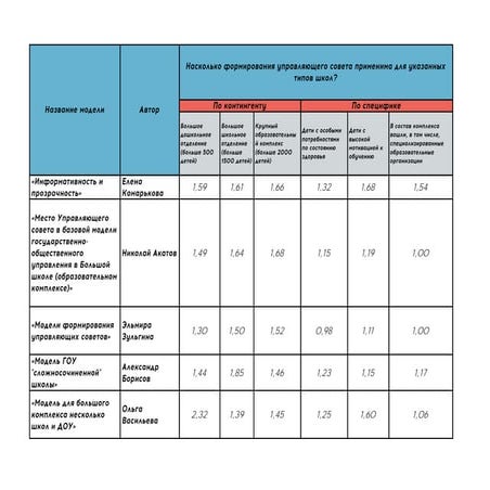 Результаты голосования