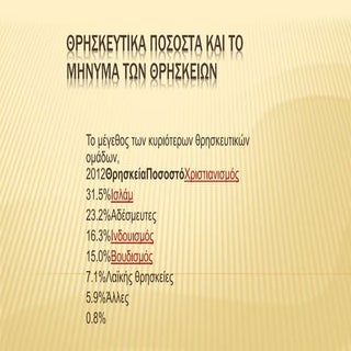 θρησκευτικα ποσοστα και το μηνυμα τ...