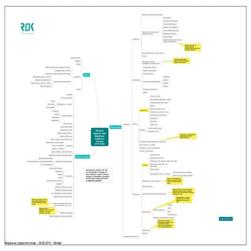 Моральне лідерство 