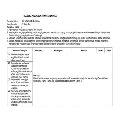 2.silabus prakarya rekayasa smp kls 7 .terbaru