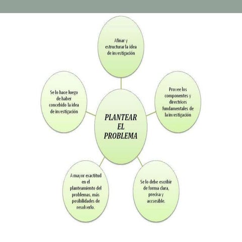 2. planteamiento del problema
