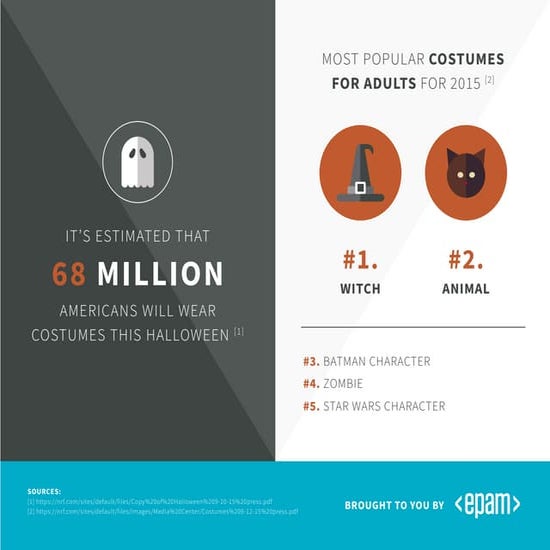 Most Popular Halloween Costumes for Adults