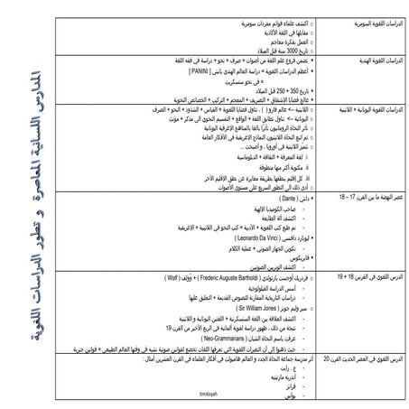 [GL] 2 المدارس اللسانية المعاصرة + تطور الدراسات اللغوية