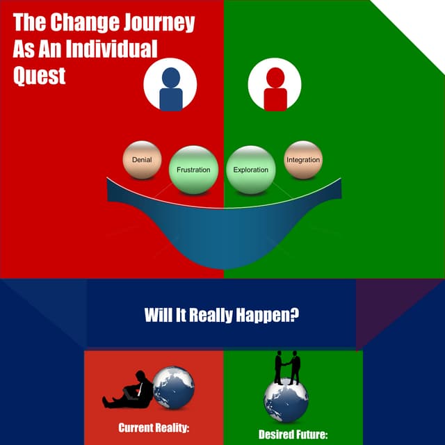 Change Journey as an Individual Quest 