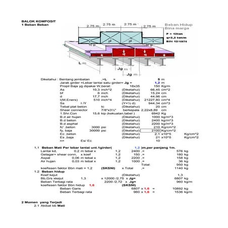 Perhitungan Balok Baja dan Beton