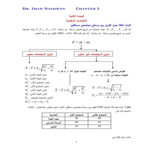 ملخص الاحصاء التطبيقي - الوحدة الثانية