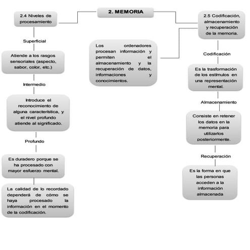 MEMORIA MAPA CONCEPTUAL