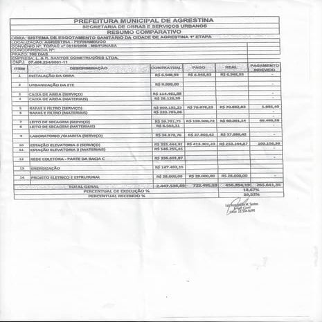 Demonstrativo de auditoria