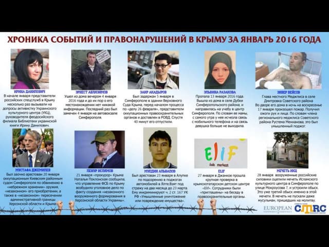 Анализ правонарушений в крыму за первое полугодие 2016 года. Презентация 2