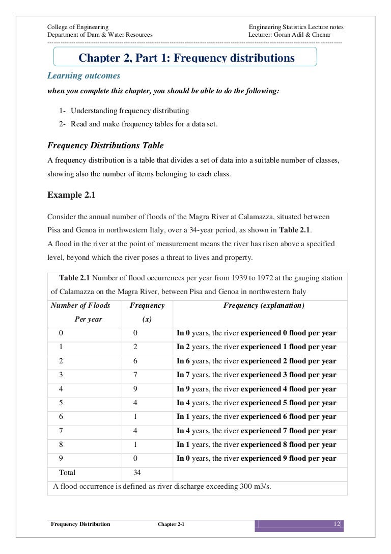 21 Frequency Distribtuion