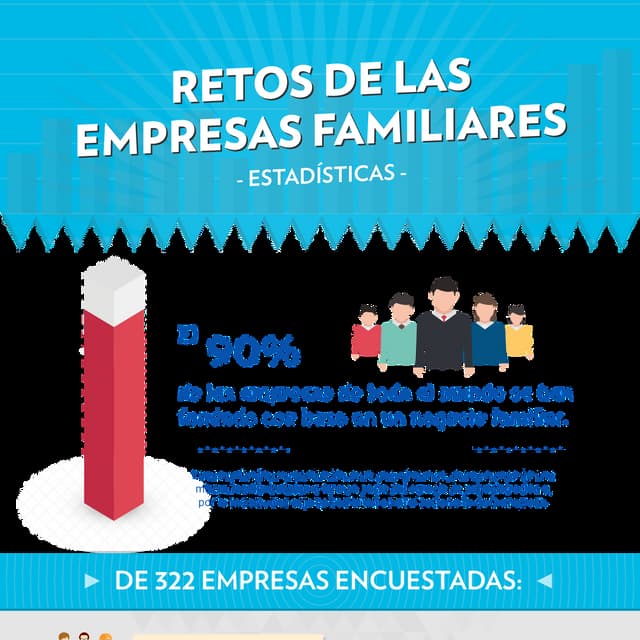 Conoce los 7 retos de las empresas familiares | PDF