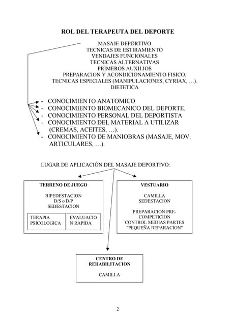2. rol del terapeuta del deporte