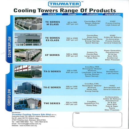 Cooling Tower Crossflow & Counter Type