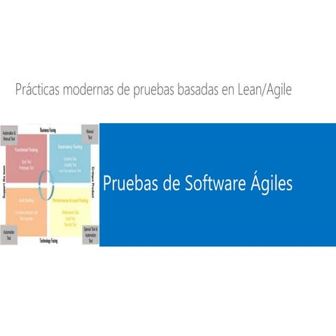 Pruebas de software agiles