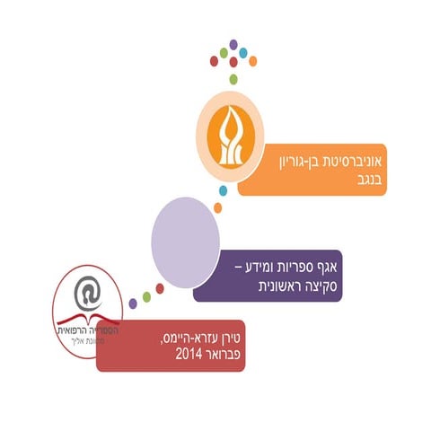 אגף ספריות ומידע -  הצעה