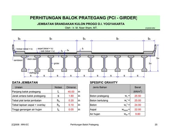 contoh soal menghitung momen ultimate pada balok | PDF