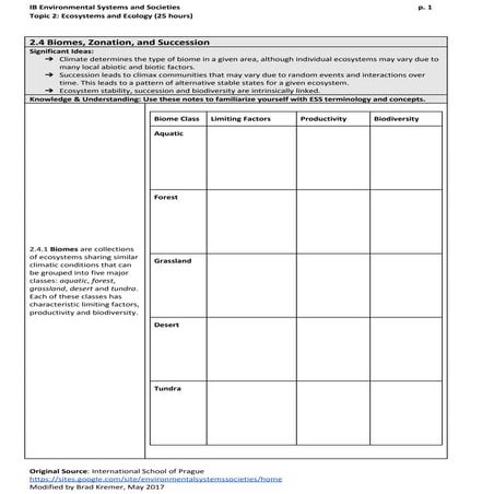 2.4 biomes zonation and succession notes