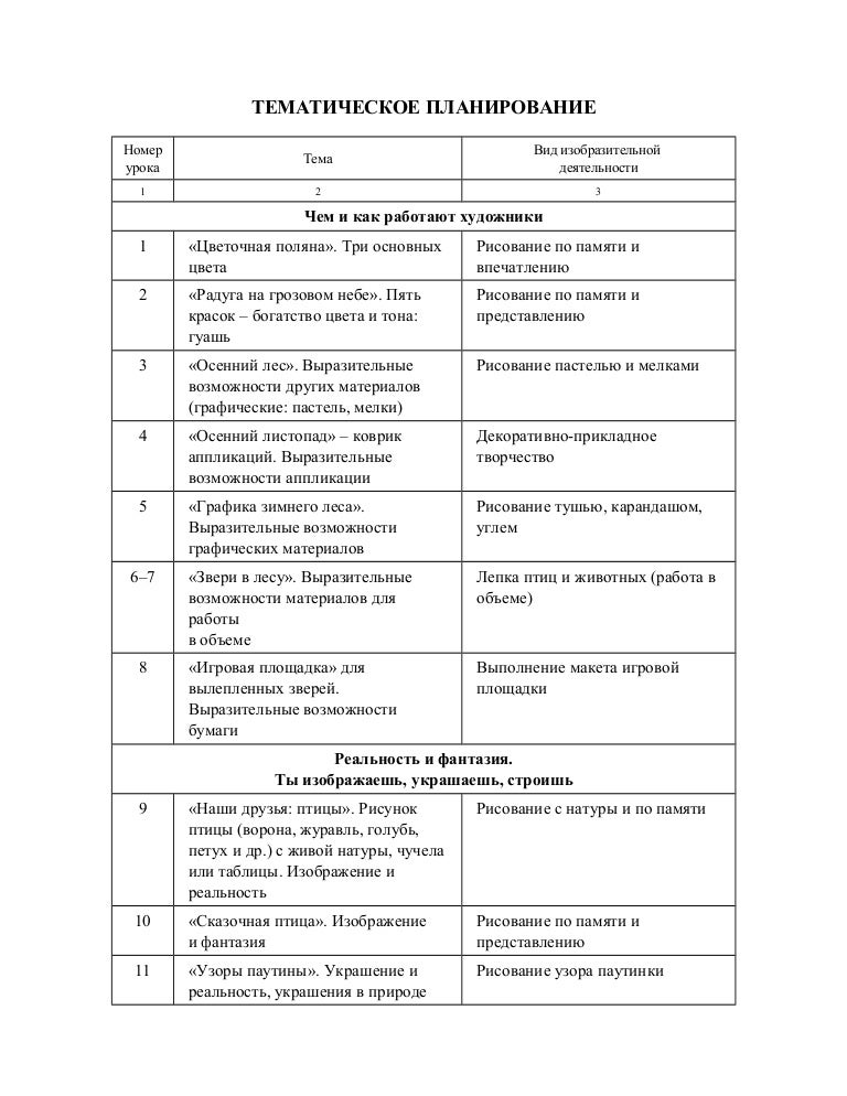 поурочные планы по изо 2 класс