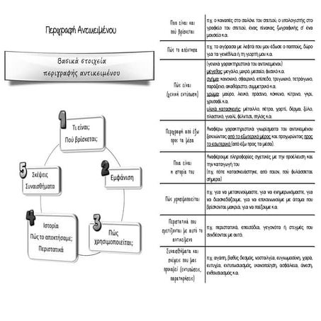 Περιγραφή αντικειμένου - Σημειώσεις