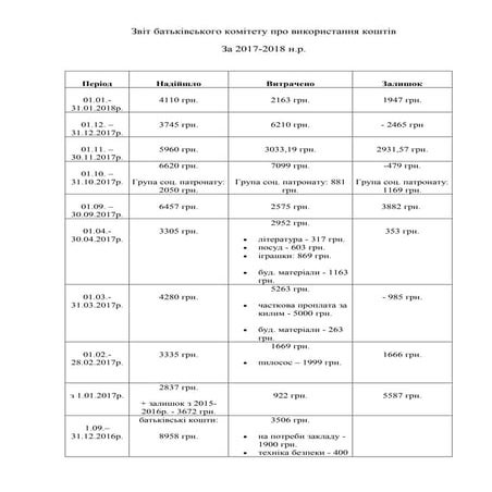 звіт кошти бк