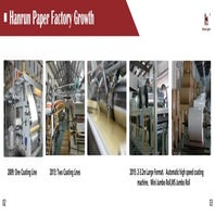 Hanrun Paper-Sublimation factory grow | PDF
