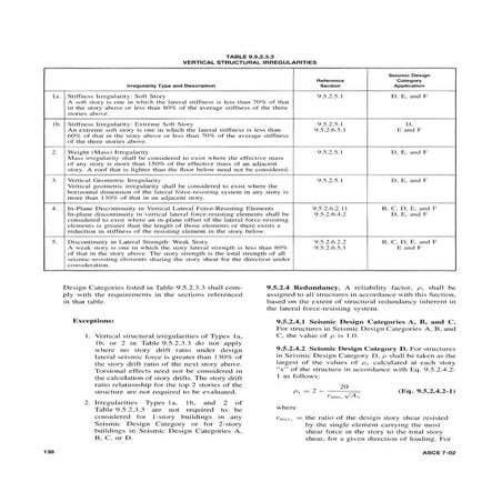 ASCE-7-02