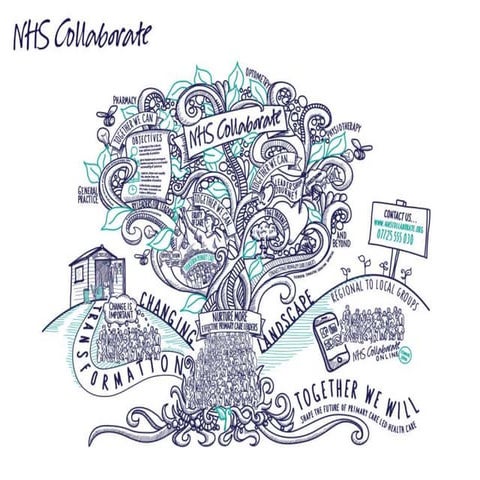 General Practice Transformation Champions: NHS Collaborate and ...
