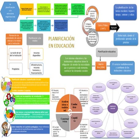 2.2. Mapa (Planificación Educativa)