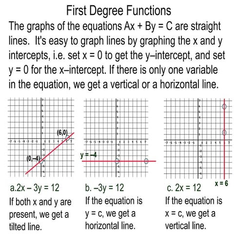 2.2 graphs of first degree functions t