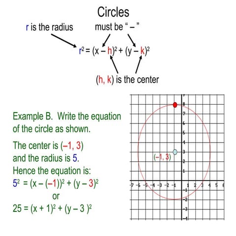 2.5 conic sections circles-t