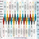  status of submission اینفوگرافی: اصطلاحات رایج در فرآیند ارسال مقاله به مجلات بین‌المللی