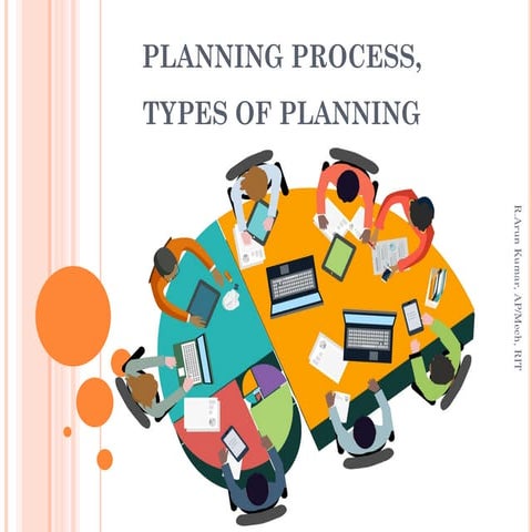 Planning process, types of planning