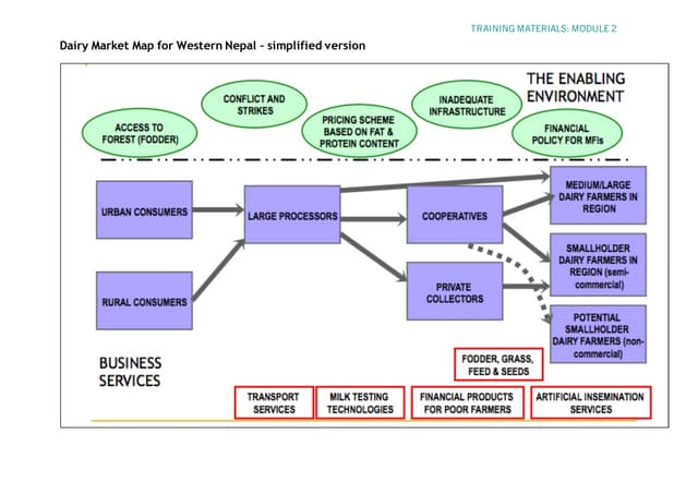 Step 2 Training Materials - Market Maps