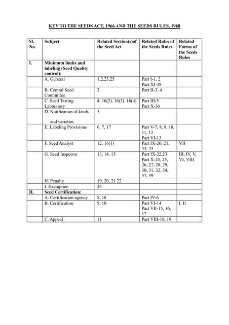 Form iii | PDF