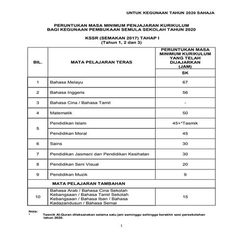 MASA MINIMUM PENJAJARAN KSSR (PINDAAN)