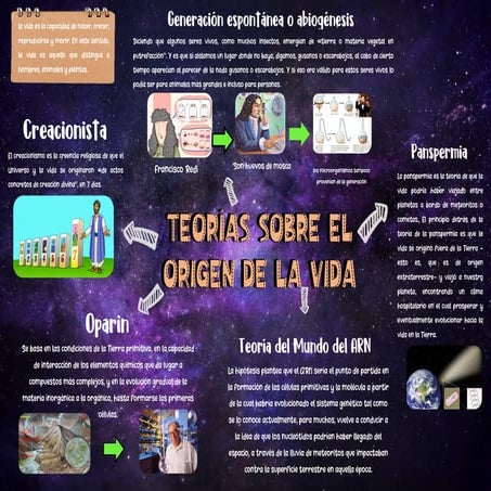 teorias sobre el origen de la vida | PDF