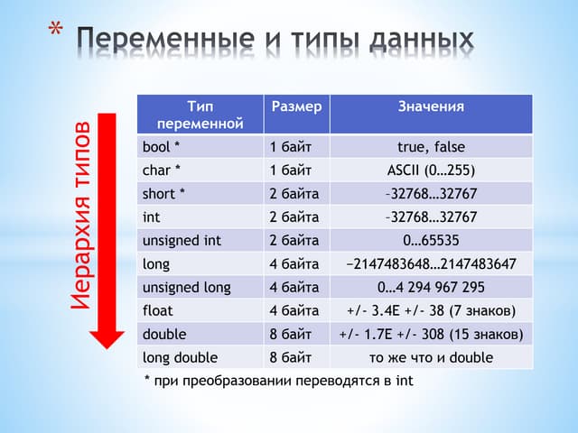 урок2