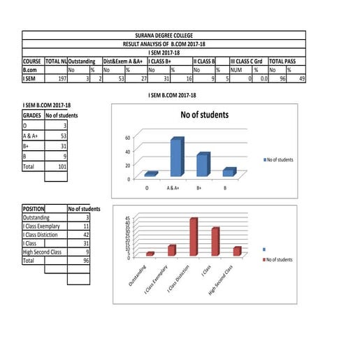 2 5 2 Result Analysis Pdf