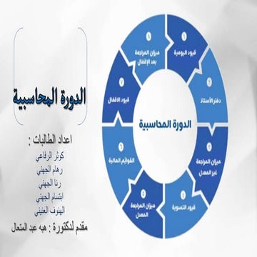 الدورة المحاسبية (2).pptx